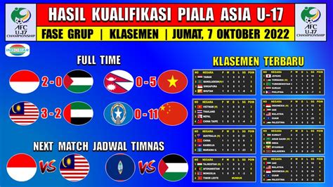 klasemen kualifikasi piala asia u17